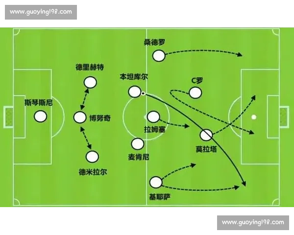 以翼卫为核心的现代足球战术革新与攻防体系解析发展趋势与实战价值研究