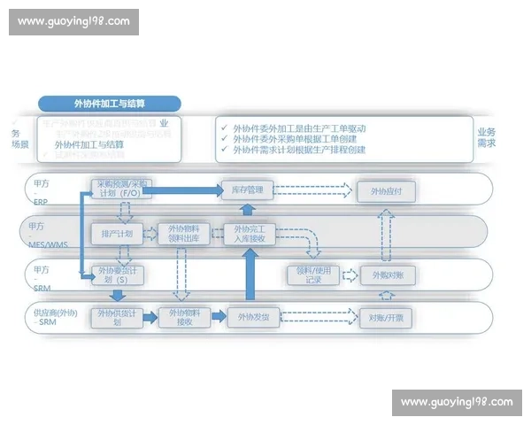 打造高效企业批发供应链协同发展新模式助力产业升级与市场拓展
