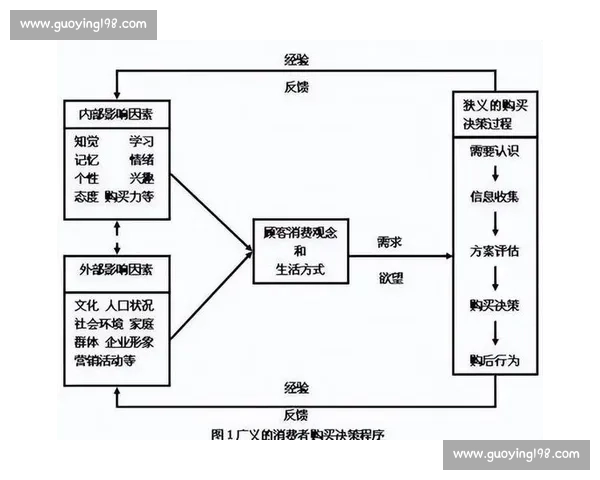 基于市场调研的消费者行为分析与产品定位策略研究 基于市场调研的消费者行为分析与产品定位策略研究